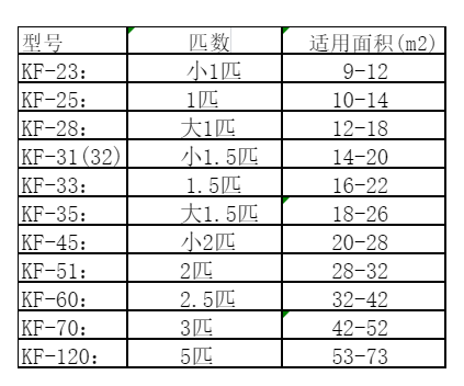 东方空调维修